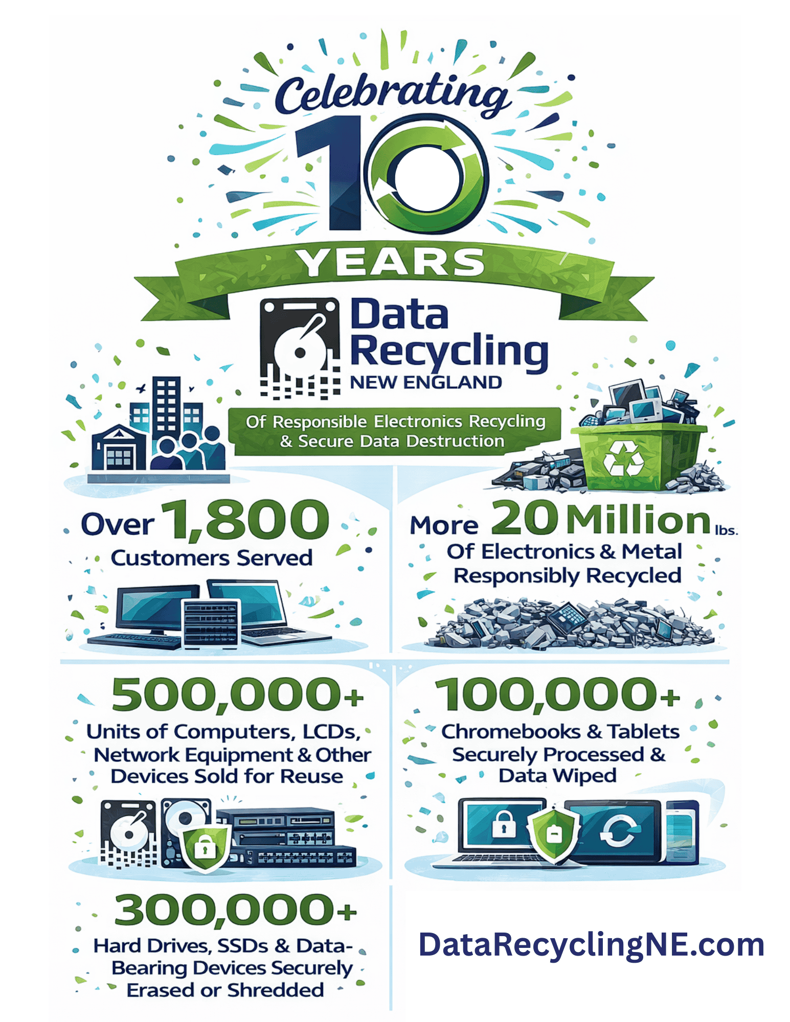 10 Year Anniversary Promotion